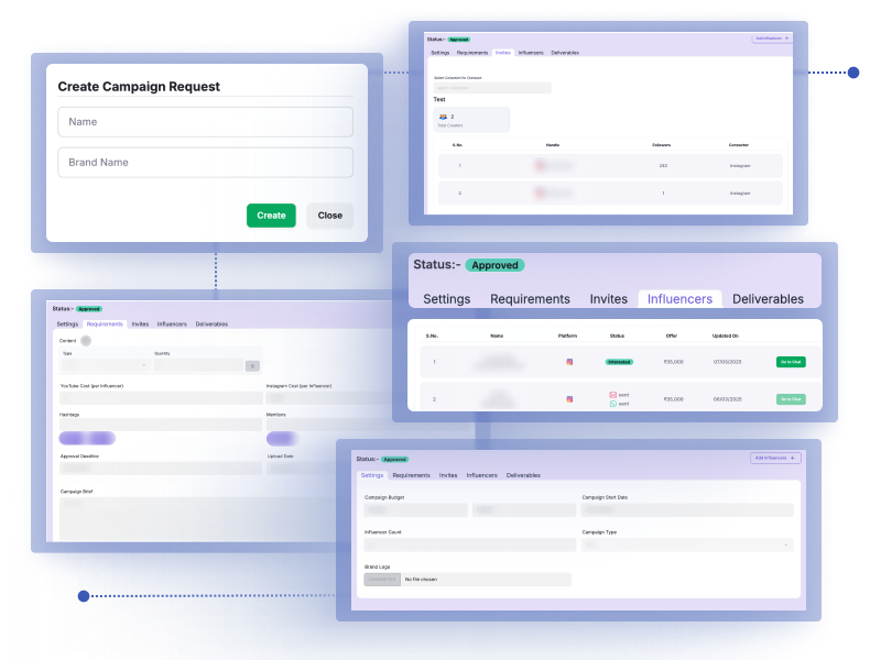 Ylytic campaign management dashboard showing campaign requests, requirements, and status