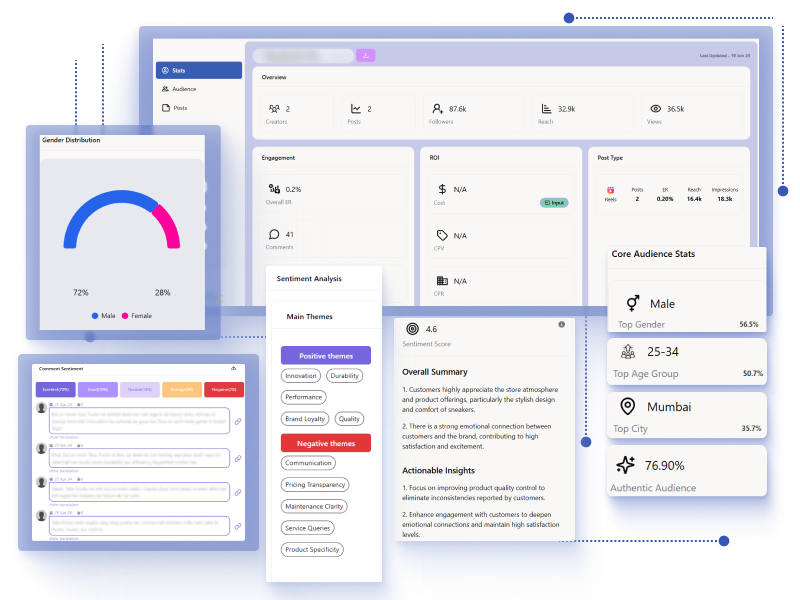 Campaign Tracking