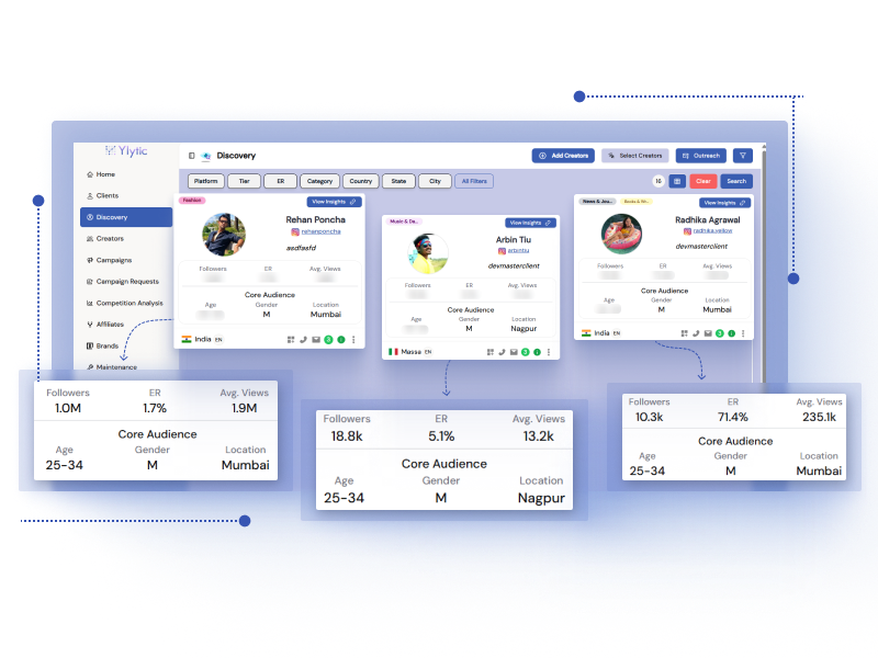 Ylytic influencer discovery interface showing search filters for category, location, followers, and engagement rate