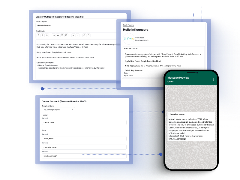 Campaign Management Dashboard